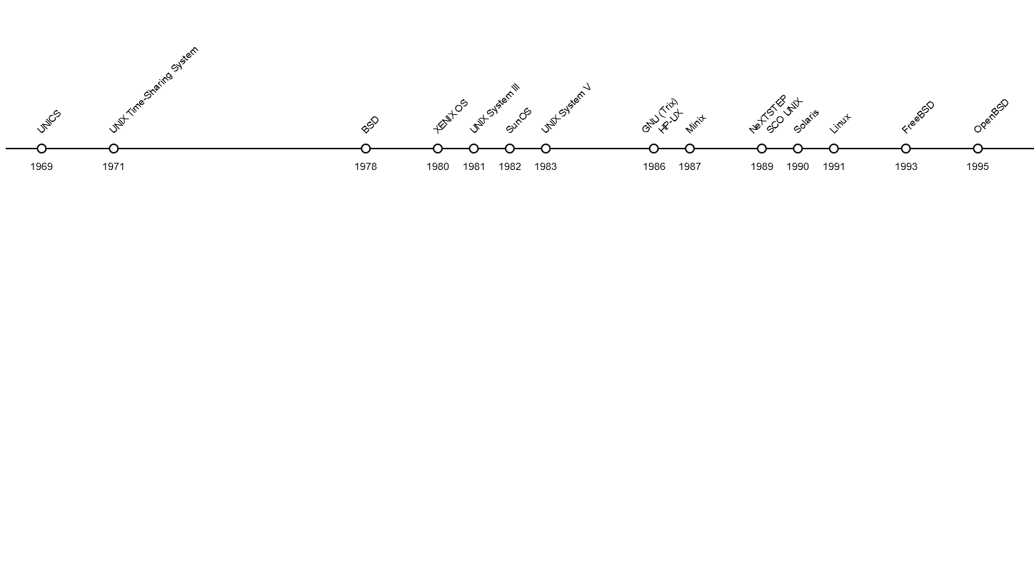 Demo Image: Horizontal Timeline
