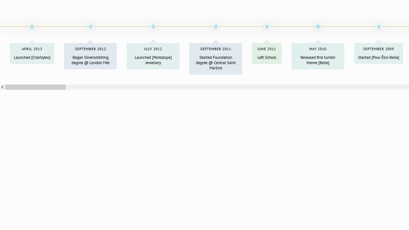 Demo Image: Horizontal Timeline