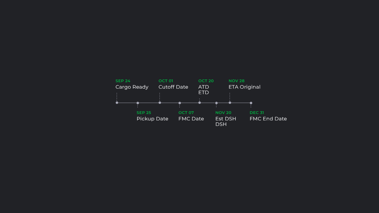Demo Image: Horizontal Timeline