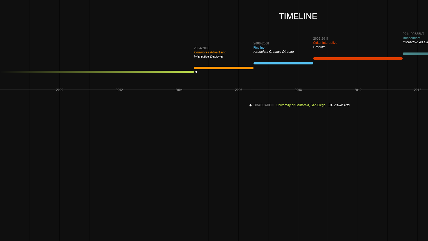 Demo Image: Horizontal Timeline