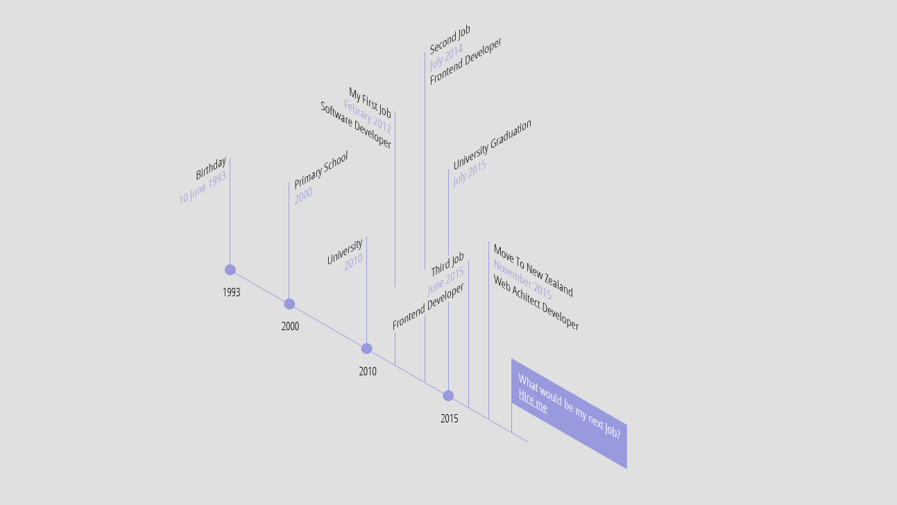 Demo Image: Isometric timeline