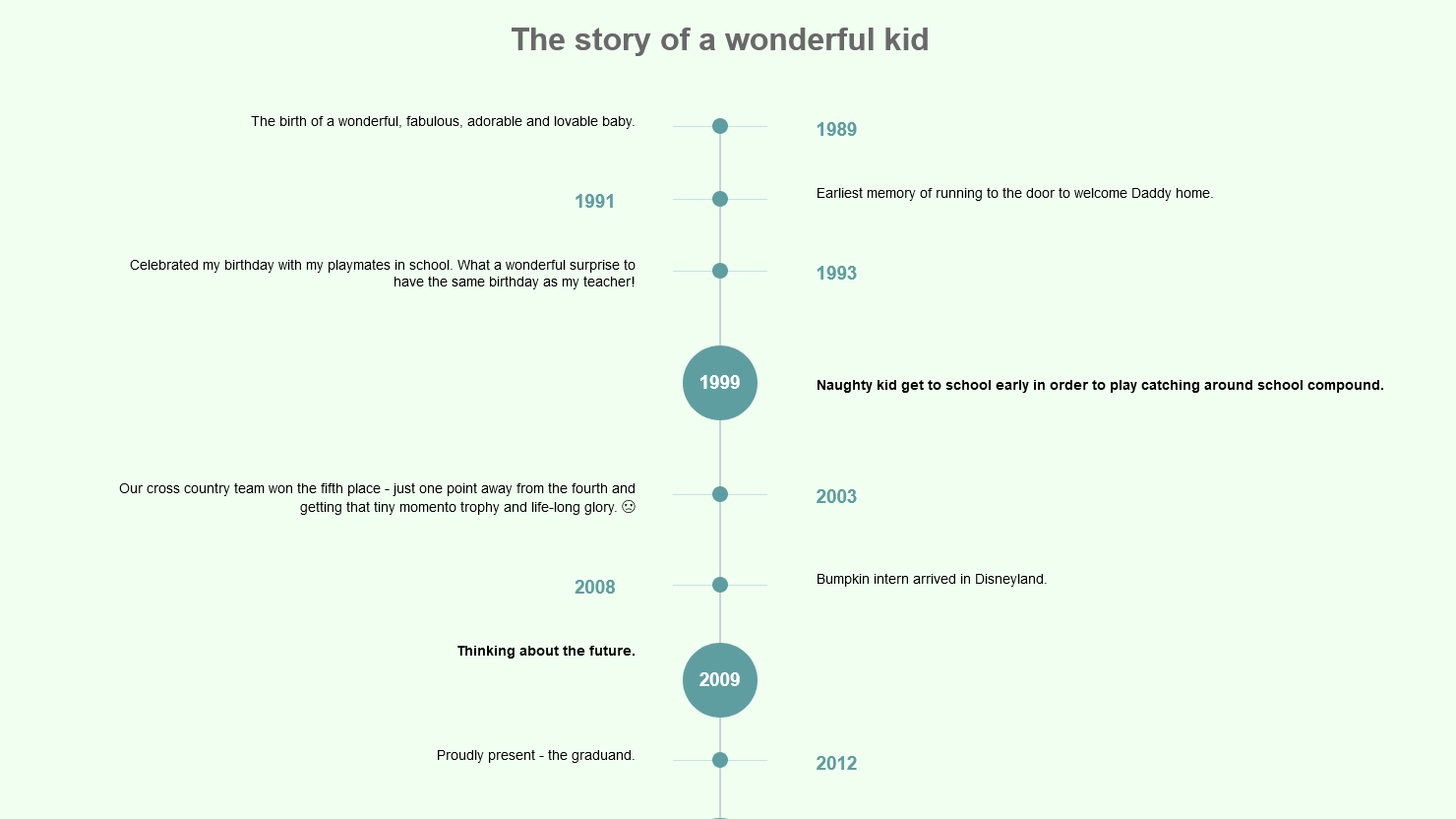 Thumbnail : 37 CSS Timelines Examples